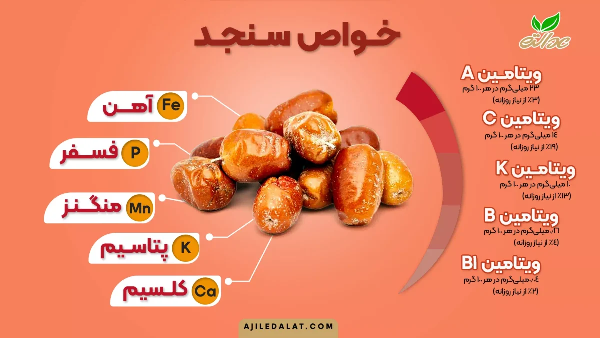 سنجد قرمز - Image 5